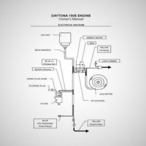 Alternative view of Kit Accensione Daytona per Pit Bike